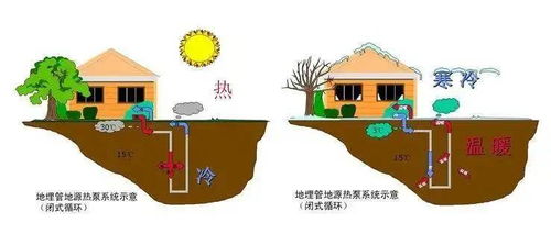 17種超贊的環保建筑節能技術，引領綠色未來