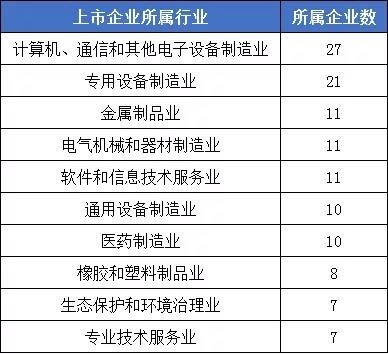 2021年1-5月IPO盤(pán)點(diǎn) 地區(qū)與行業(yè)格局重塑，環(huán)境保護(hù)專(zhuān)用設(shè)備制造異軍突起