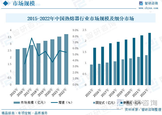 2023年中國熱熔器行業全景速覽 便攜、安全與綠色環保成發展主旋律