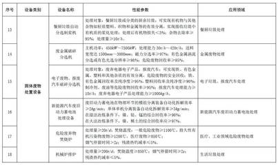 節能節水與環保設備稅收優惠新政解讀——2017年版企業所得稅優惠目錄發布